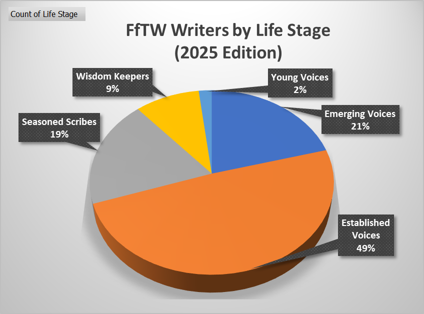 Life Stage chart